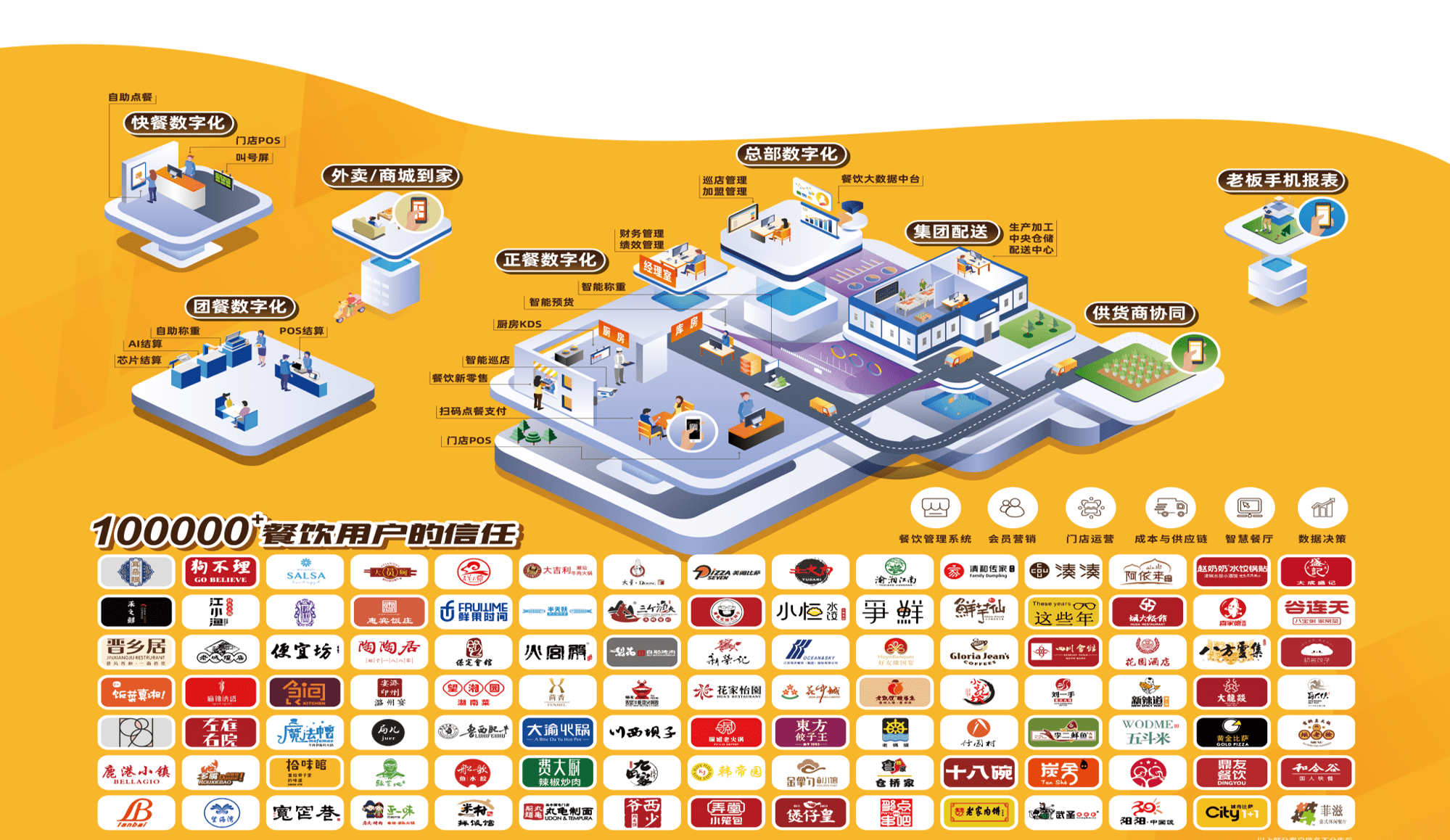 餐饮行业现状分析及2米乐M6APP022年餐饮行业发展趋势研判