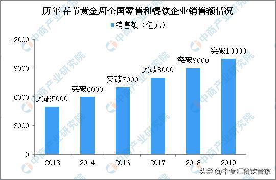 2020年餐饮该何去何从？这10点行业趋势你一定要明白米乐M6APP下载