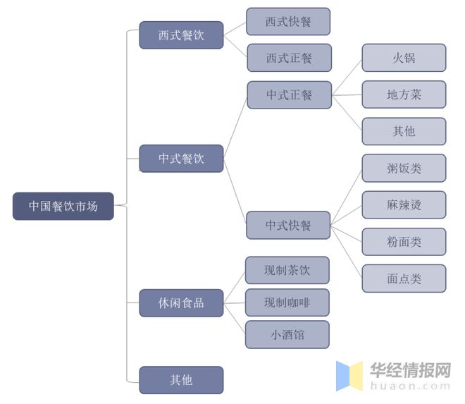 2022年中国餐饮行业发展现状、重点企业经营情况及发展趋势米乐M6官网