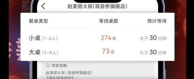 单日排队超300桌五一假期重庆火锅一桌难求米乐M6